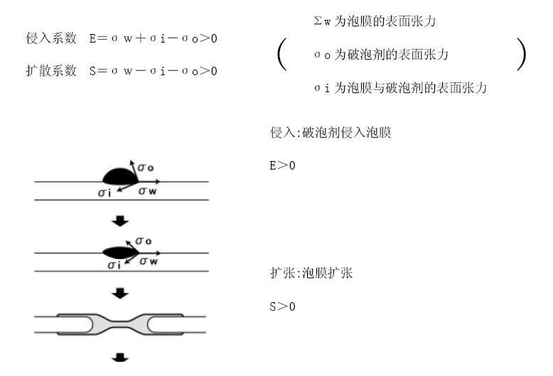 <a href='http://m.e354.com/product/product-0001,0011,0022.shtml' class='keys' title='點擊查看關(guān)于消泡劑的相關(guān)信息' target='_blank'>消泡劑</a>