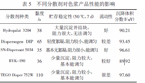 涂料潤濕分散劑,迪高分散劑,三升貿(mào)易,油墨分散劑,<a href='http://m.e354.com' class='keys' title='點(diǎn)擊查看關(guān)于涂料助劑的相關(guān)信息' target='_blank'>涂料助劑</a>,顏料分散劑