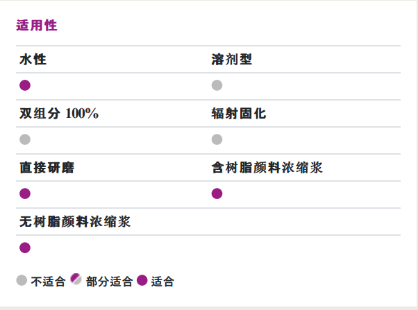 贏創(chuàng)(原空氣化學)ZETASPERSE® 179潤濕分散劑