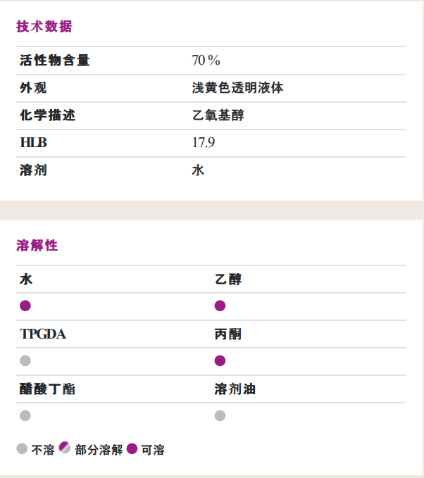 贏創(chuàng)(原空氣化學)ZETASPERSE® 179潤濕<a href='http://m.e354.com/product/product-0001,0011,0020.shtml' class='keys' title='點擊查看關于分散劑的相關信息' target='_blank'>分散劑</a>