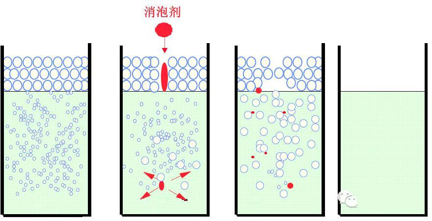 <a href='http://m.e354.com/product/product-0001,0011,0022.shtml' class='keys' title='點擊查看關(guān)于消泡劑的相關(guān)信息' target='_blank'>消泡劑</a>