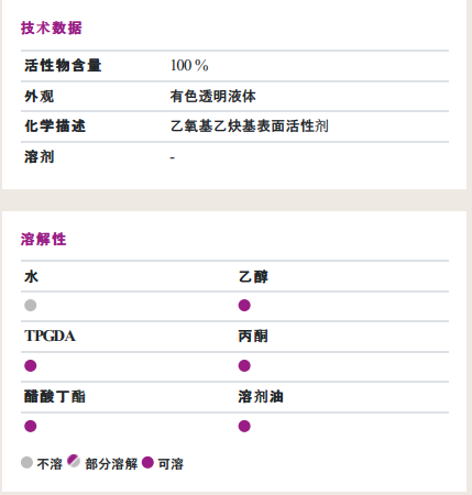 贏創(chuàng)（原空氣化學(xué)）Surfynol 420非離子消泡潤(rùn)濕表面活性劑