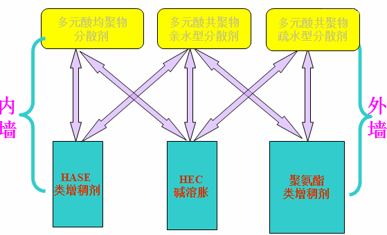 <a href='http://m.e354.com/product/product-0001,0011,0020.shtml' class='keys' title='點擊查看關(guān)于分散劑的相關(guān)信息' target='_blank'>分散劑</a> 增稠劑