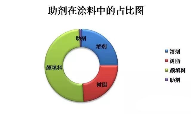 涂料原材料,迪高助劑,<a href='http://m.e354.com' class='keys' title='點(diǎn)擊查看關(guān)于涂料助劑的相關(guān)信息' target='_blank'>涂料助劑</a>,色精,色漿,羥乙基纖維素,<a href='/product/product-0001,0013.shtml' class='keys' title='點(diǎn)擊查看關(guān)于水性聚氨酯的相關(guān)信息' target='_blank'>水性聚氨酯</a>