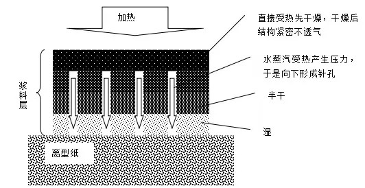 聚氨酯,水性聚氨酯,水性聚氨酯樹脂,水性樹脂,聚氨酯乳液,水性聚氨酯乳液,三升化工,順德三升貿易