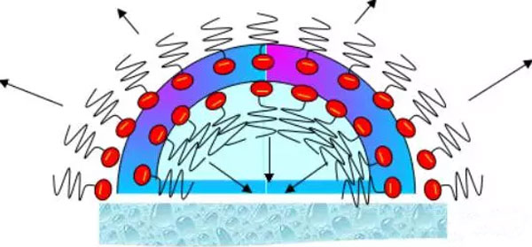 水性<a href='http://m.e354.com/product/product-0001,0011,0022.shtml' class='keys' title='點擊查看關(guān)于消泡劑的相關(guān)信息' target='_blank'>消泡劑</a>原理